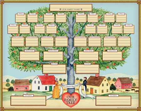 Image Source: genetree.com family tree