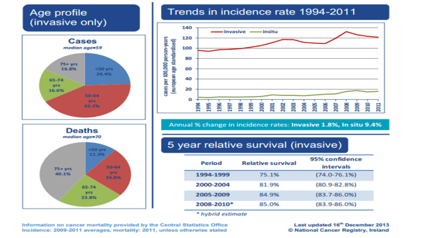 cancer reg facts 2jpg